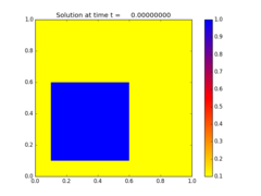 http://www.clawpack.org/_images/amrclaw_examples_advection_2d_square__plots_frame0000fig0.png