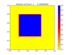 http://www.clawpack.org/_images/amrclaw_examples_advection_2d_square__plots_frame0001fig0.png