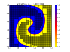 http://www.clawpack.org/_images/amrclaw_examples_advection_2d_swirl__plots_frame0004fig0.png