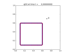 http://www.clawpack.org/_images/amrclaw_examples_burgers_2d_square__plots_frame0000fig1.png