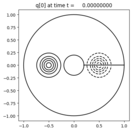 ../../_images/pyclaw_examples_advection_2d_annulus__plots_advection_annulus_frame0000fig0.png