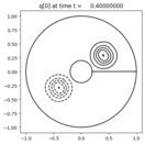../../_images/pyclaw_examples_advection_2d_annulus__plots_advection_annulus_frame0004fig0.png