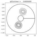 ../../_images/pyclaw_examples_advection_2d_annulus__plots_advection_annulus_frame0008fig0.png