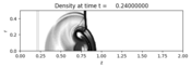 ../../_images/pyclaw_examples_euler_2d__plots_shock_bubble_interaction_frame0004fig0.png