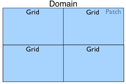 ../_images/domain_structure_3.png