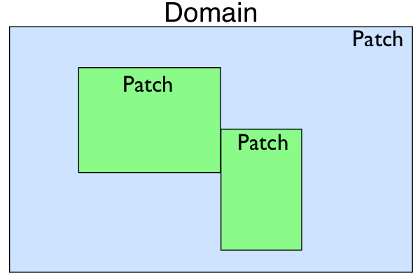 ../_images/domain_structure_2.png