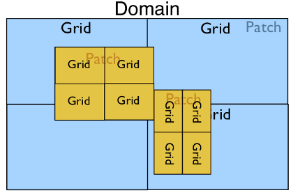 ../_images/domain_structure_5.png