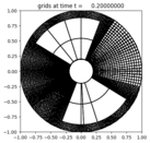 ../_images/amrclaw_examples_advection_2d_annulus__plots_frame0002fig2.png