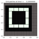 ../_images/amrclaw_examples_advection_2d_square__plots_frame0001fig2.png