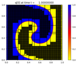 ../_images/amrclaw_examples_advection_2d_swirl__plots_frame0004fig0.png