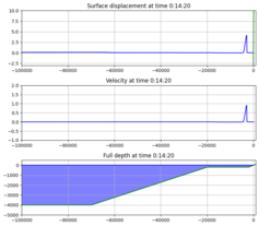 ../_images/geoclaw_examples_1d_classic_ocean_shelf_beach__plots_frame0043fig0.png