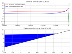 ../_images/geoclaw_examples_1d_classic_okada_dtopo__plots_frame0026fig1.png