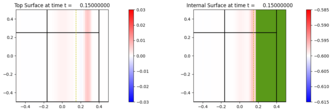 ../_images/geoclaw_examples_multi-layer_plane_wave__plots_frame0005fig1001.png